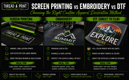 Screen Printing vs. Embroidery vs. DTF: Choosing the Right Custom Apparel Decoration Method