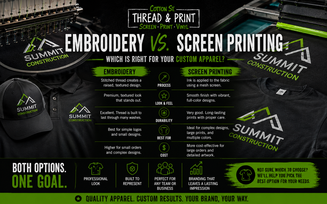 Embroidery vs. Screen Printing: Which Is Right for Your Custom Apparel?